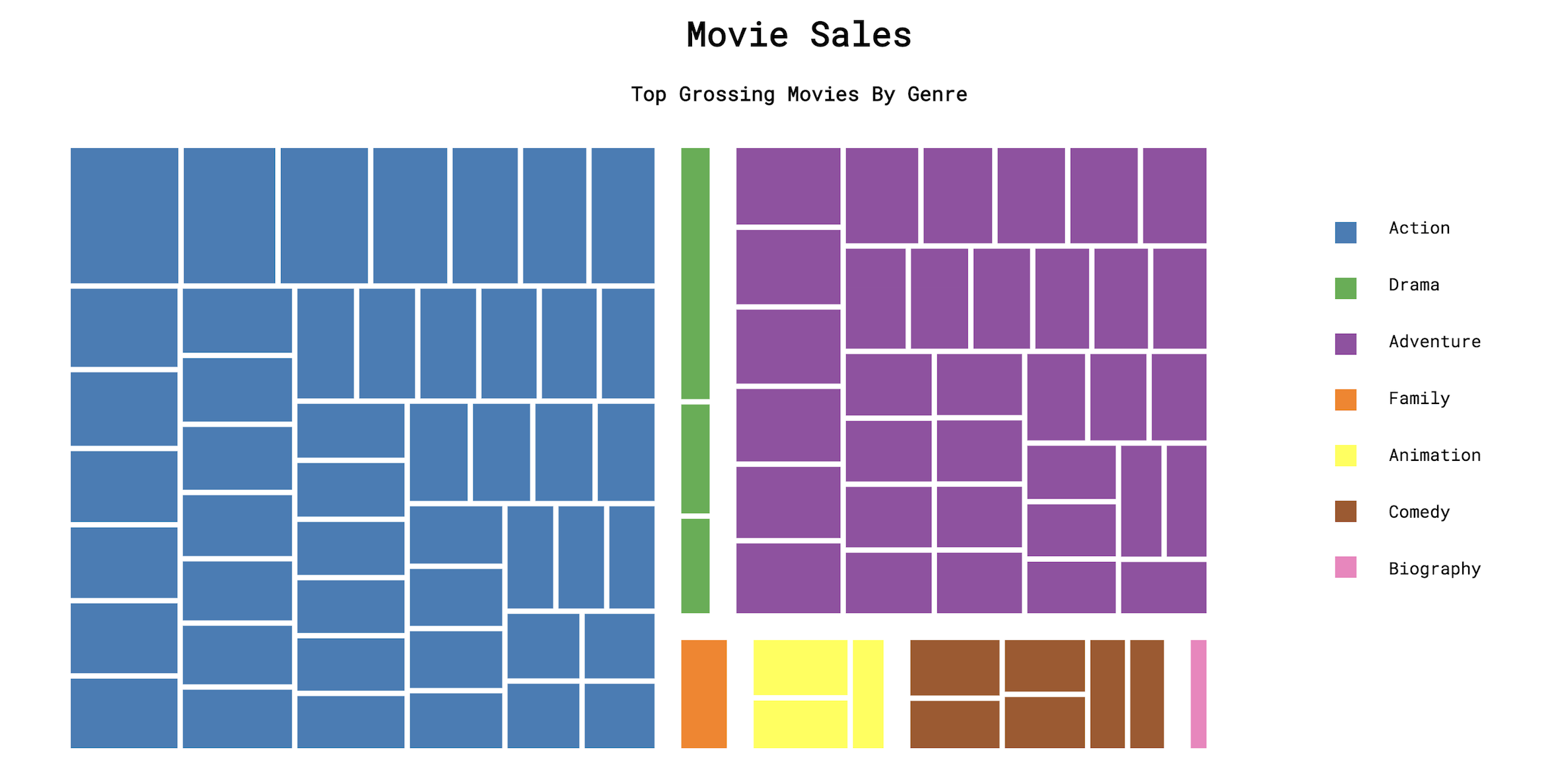 treemap